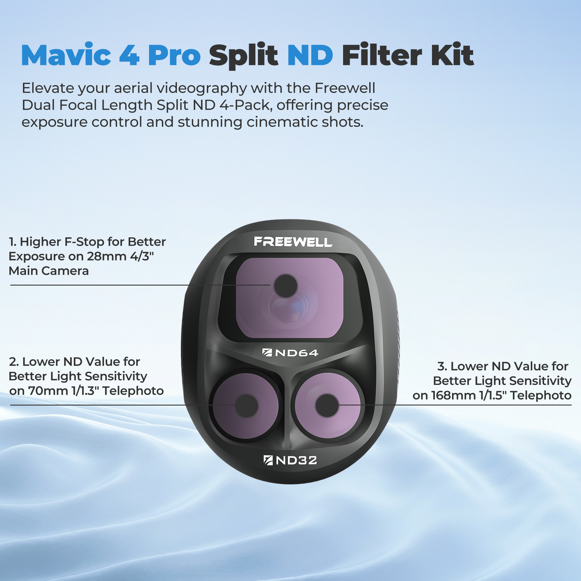 Freewell Split 4 Pack ND Filte - Drone Ndvi ulasan dan harga